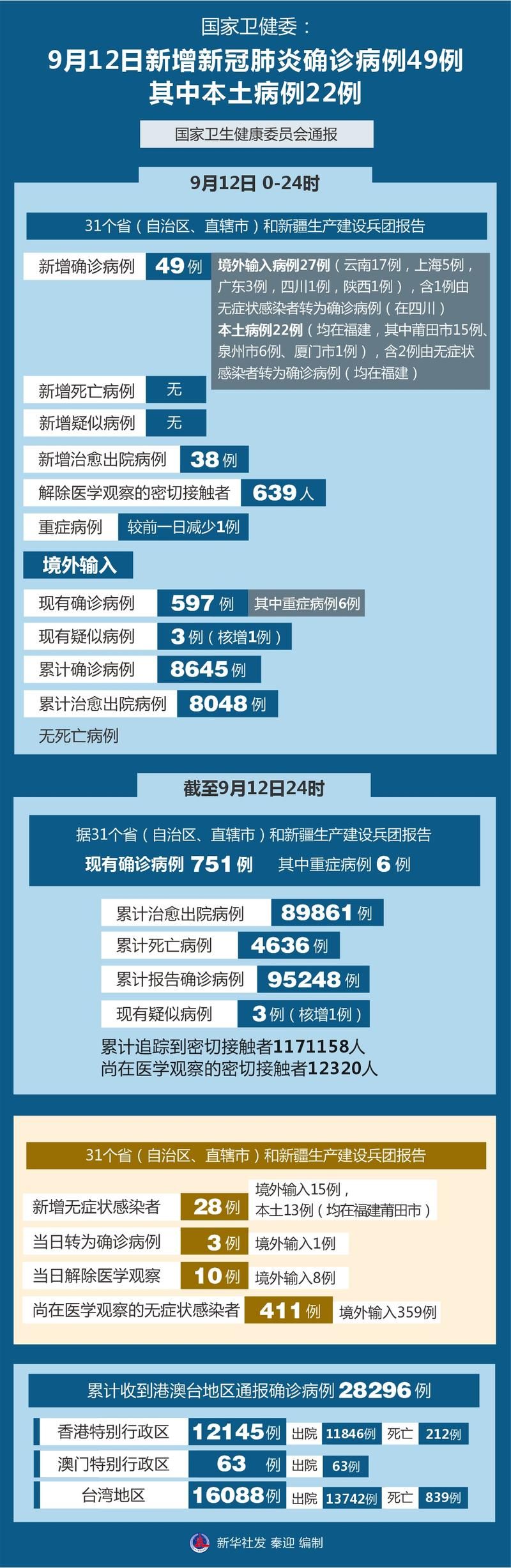 山东聊城近6天新增22例死亡病例/聊城病例详情