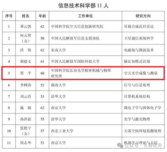 【专家:吉林长春朝阳区每年或现多个感染高峰_长春朝阳区有没有疫情】