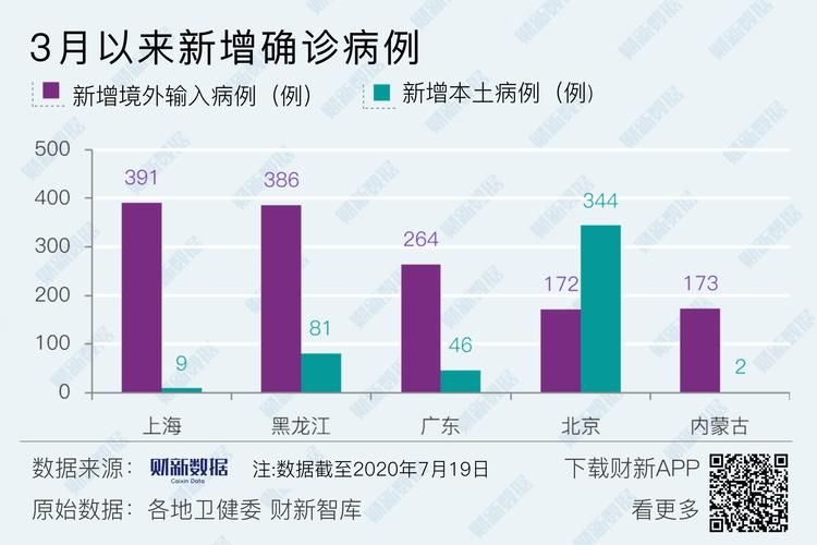 【乌苏7月28日新增19例本土确诊,乌苏什么时候解除疫情隔离】