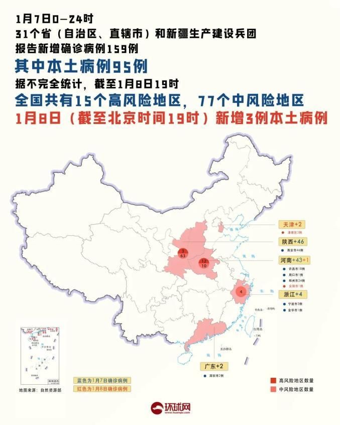 31省市新增18例本土确诊涉30省:31省区市新增本土确诊1
