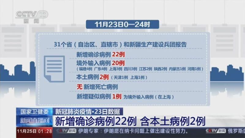 【31个省份新增确诊23例含本土22例_31省份新增确诊23例 本土4例】