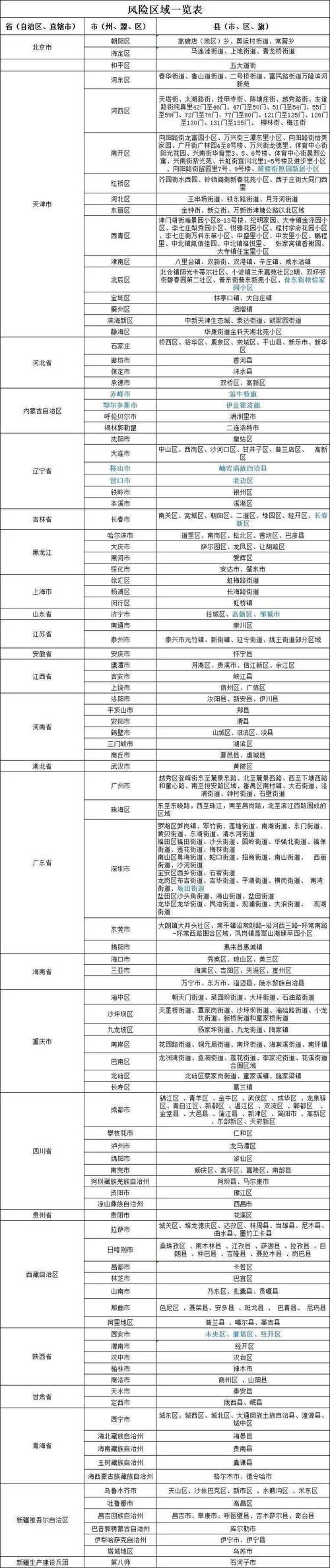 福建三明宁化县新增10例重症及10例无症状_福建三明宁化疫情