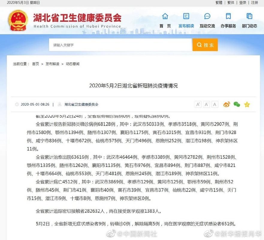 湖北省襄阳市7月5日新增感染趋势爆发:襄阳新增确诊病例