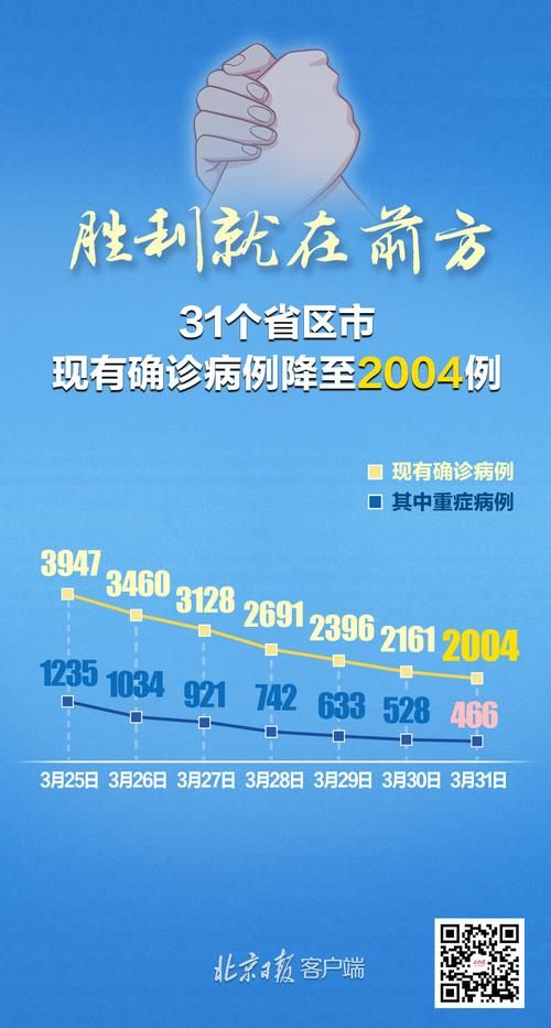 31省增28例境外输入/31省增28例境外病例