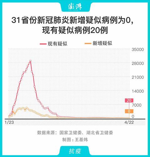31省份新增3例阳性感染者涉17省(31省新增确诊17例含3例本土)