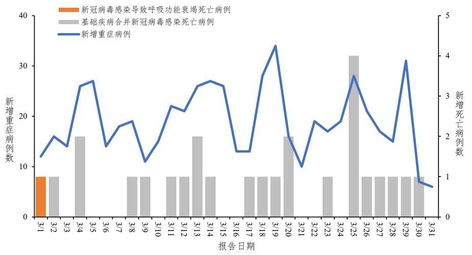 31个省份新增8例重症涉27省市/全国其他省份重症占确诊病例的比例由1月27日的最高