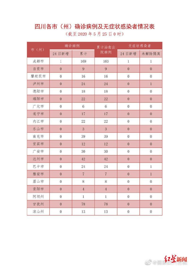 31省份新增1例境外输入及18例无症状(31省新增确诊16例均为境外输入病例)