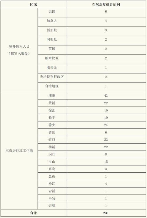 全球新增无症状感染者9例/全球新增无症状感染者9例是哪里的