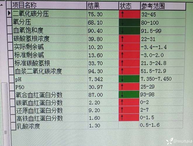 【朝阳市新增重症18例，均在国内,朝阳市累计5例】