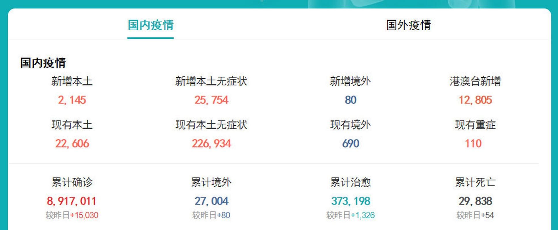 31个省份增20例本土确诊:31省份增11例本土8例