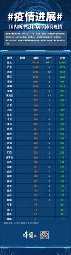 31省新增无症状感染者29例/31省新增2例无症状患者