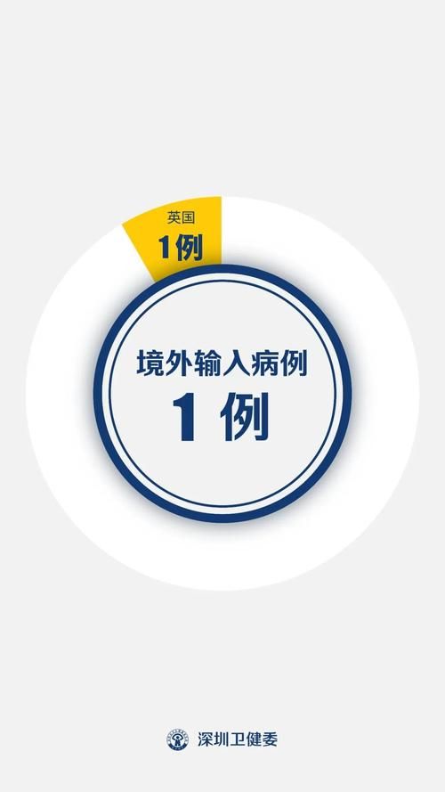 广东深圳龙华区今日重症轨迹公布_深圳龙华区确诊病例