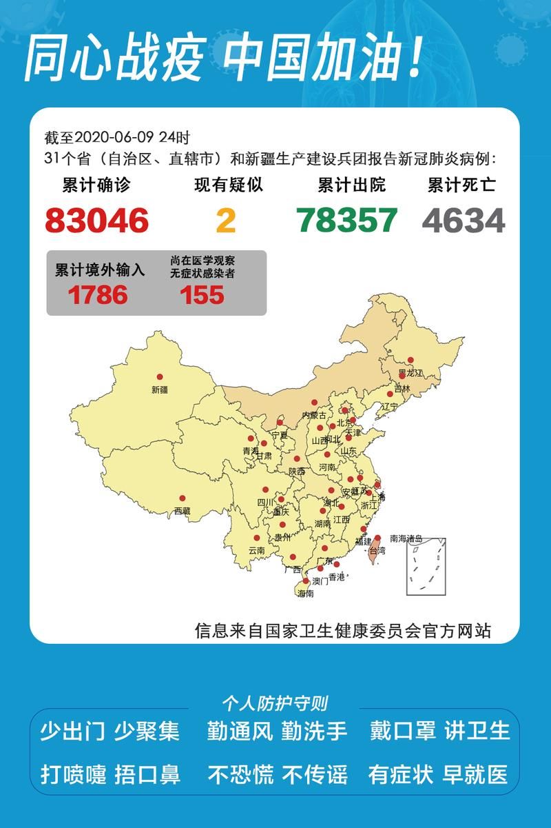 31个省份新增1例重症涉25省:31个省新增确诊病例30例