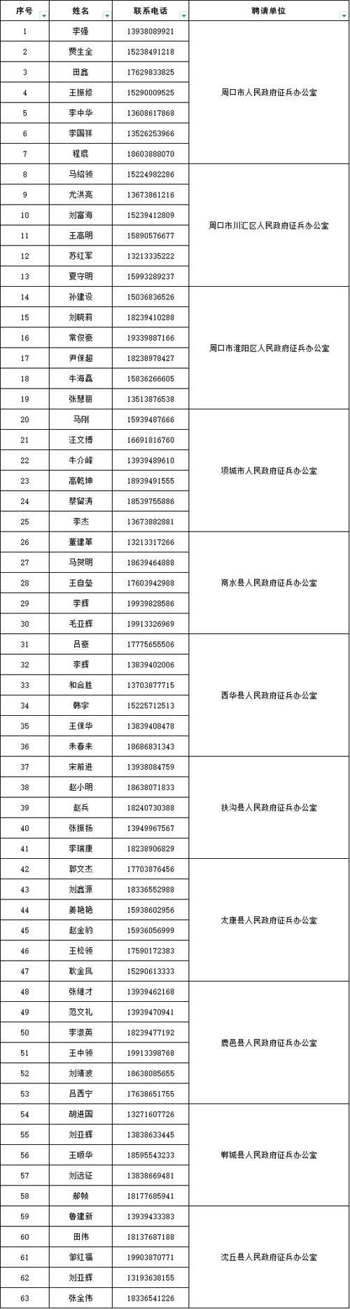 河南省周口市昨日新增14例涉6省输入病例/周口昨天新增病例