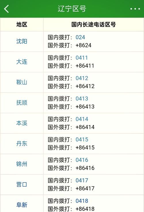 辽宁省辽阳市文圣区疫情封城最新消息:辽宁省辽阳市文圣区区号