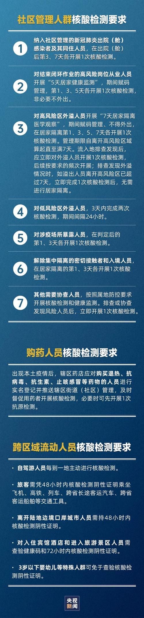 【全球新增21例核酸阳性及15例无症状_全球新增确诊多少例】
