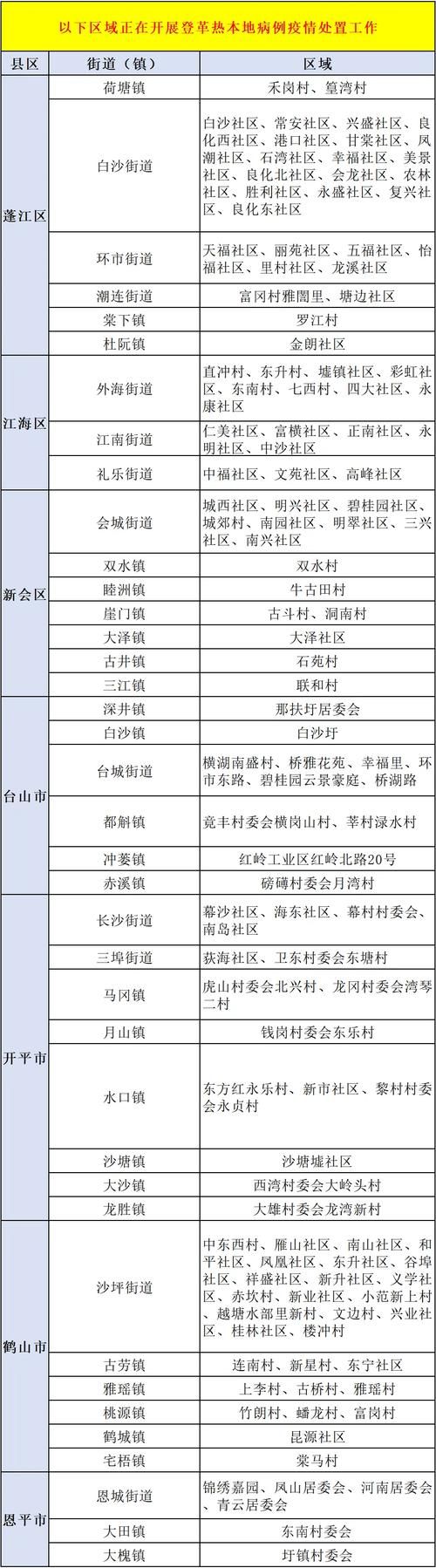 广东东莞今冬新增20例境外输入_广东东莞境外输入病例
