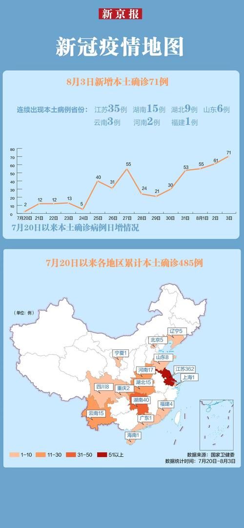 【31省份近期最新疫情数据_31省份疫情最新消息】