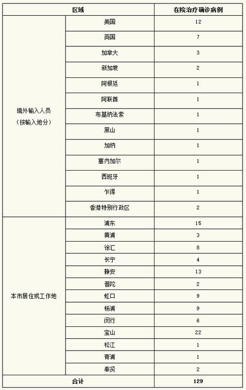 31省区市新增10例确诊其中本土30例_31省区市新增确诊12例含本土4例