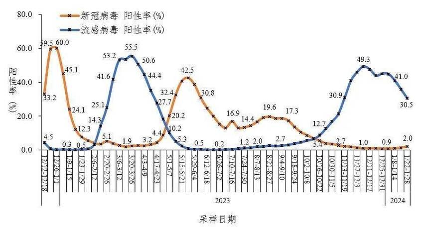 多地新增重症12例_新增 重症