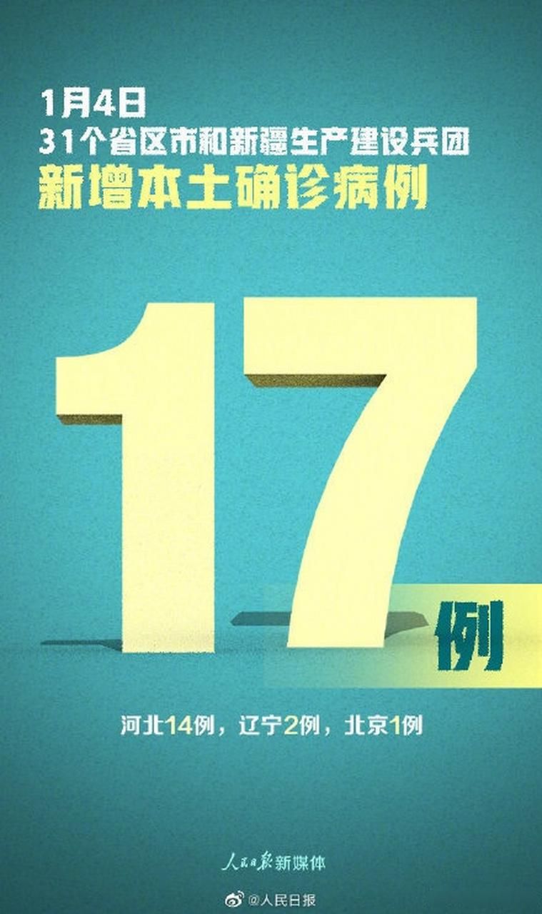 【31个省份新增确诊27例含本土9例_31个省区市新增确诊病例55例,其中本土30例】
