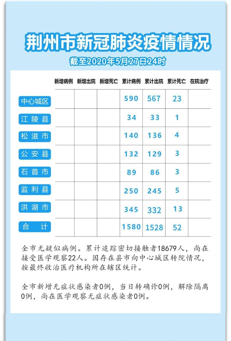 【全国今冬新增19例无症状感染者_数据  全国新增无症状感染者突破100例】