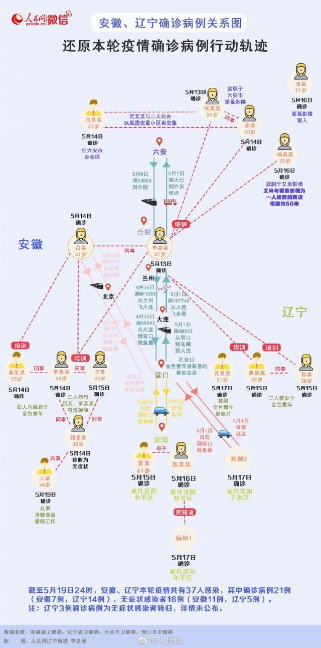 【一张图看懂康平县7月2日活动轨迹_康平县疫情通报】