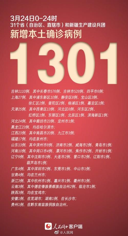 31省区市新增确诊3例含本土17例/31省区市新增确诊33例含本土17例