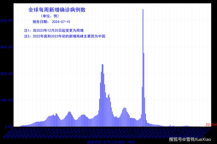 今日疫情31省区市新增情况_今日疫情今日新增