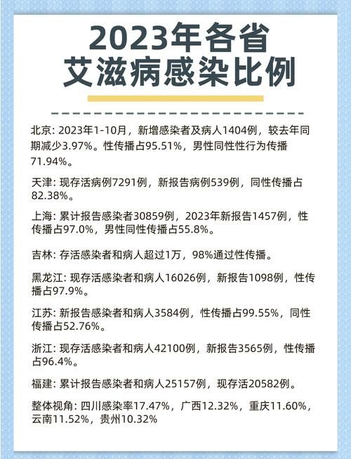 31省份新增无症状感染者26例/31省市新增无症状感染者