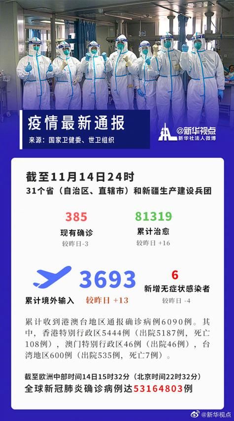 【31省份新增确诊13例含本土14例_31省份新增确诊13例本土6例】