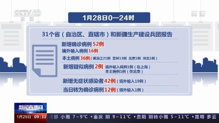 全国新增11例确诊其中本土24例/全国新增本土病例28例