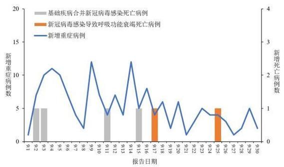 全球新增阳性感染者17例均在正定县/全球确诊新型肺炎病例数据
