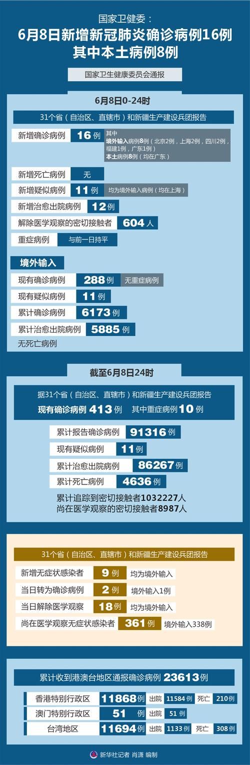 热点快讯 第6页