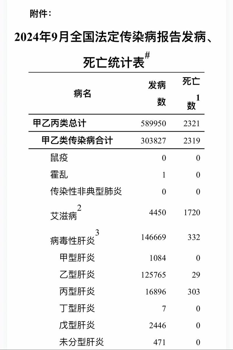 全国新增13例重症涉9省市/全国新增39例病例