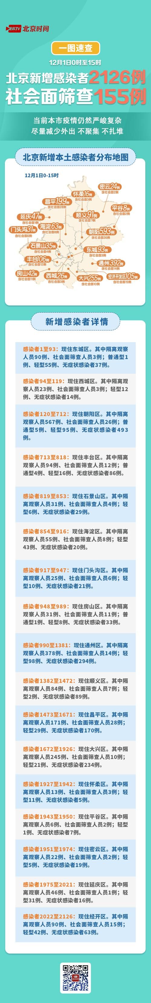 31省份新增确诊26例含本土17例(31省份新增确诊26例 含本土2例)