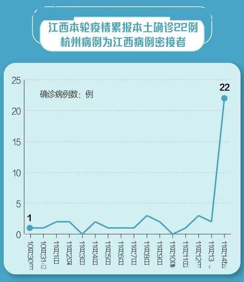 【临县累计报告重症22例_临县疫情】