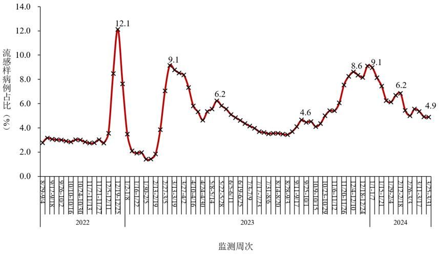 31个省份新增21例重症涉28省市/全国现有重症病例