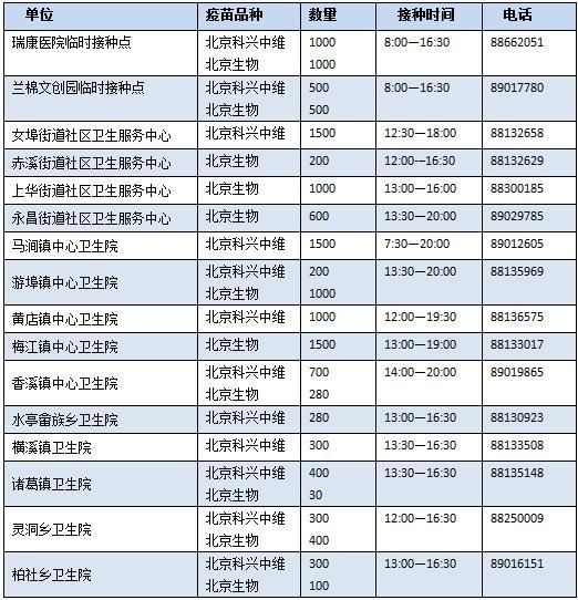 31省份新增本土确诊7例/31省份新增本土确诊71例