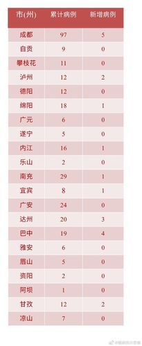 资兴市累计报告重症21例_资兴市新型冠状病毒