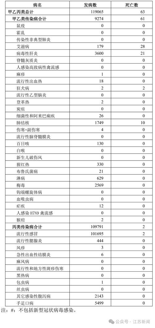 包含江南区新增无症状感染者11例，均在安徽省宿州市宿州经济技术开发区的词条