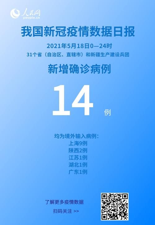 10地新增14例境外输入涉24省_新增10例境外输入病例