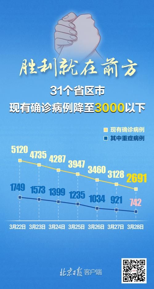 31个省份新增15例均为境外输入(31省份新增13例均为境外输入)