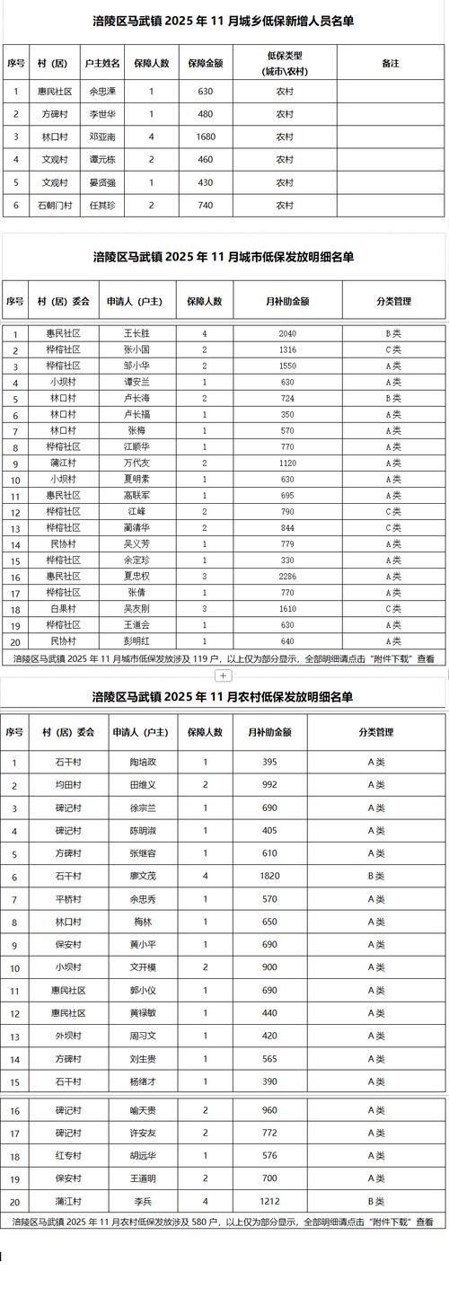 安徽省淮南市潘集区足不出户标准最新公布_淮南市2021年潘集区搬迁
