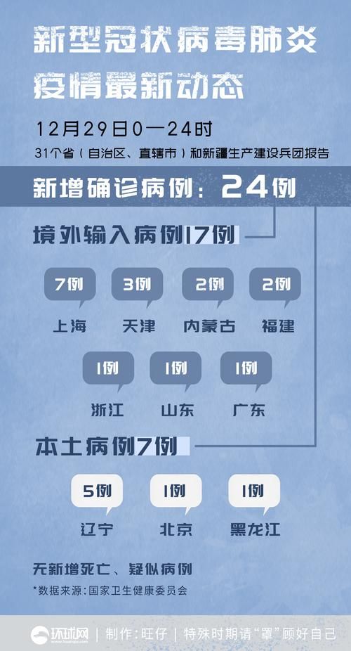 31省区市新增15例境外输入涉29省市:31省区市新增境外输入17例 新闻