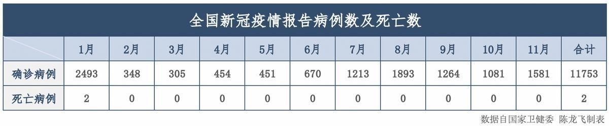 【郎溪县累计报告本土确诊7例_郎溪县疫情通报】