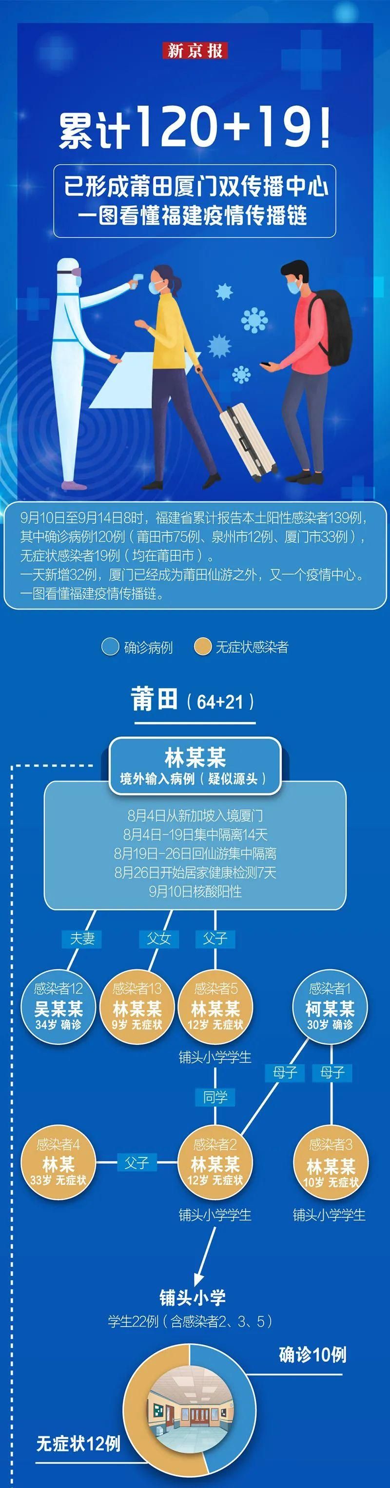 合作市累计报告核酸阳性16例/合作市属于哪里