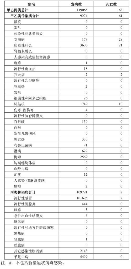 【31省区市近期新增6例死亡病例_新增死亡12例】