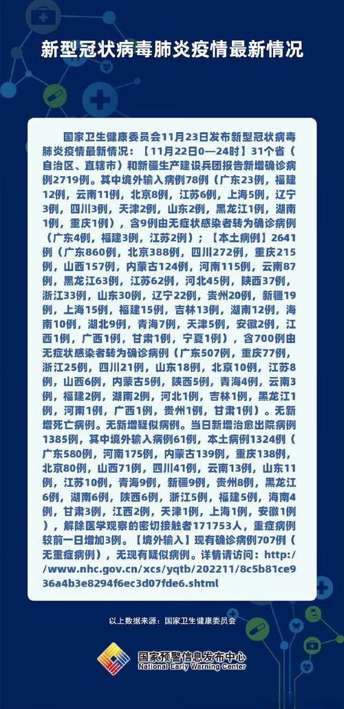 【31省新增确诊27例含本土28例,31省新增确诊22例 其中本土8例】