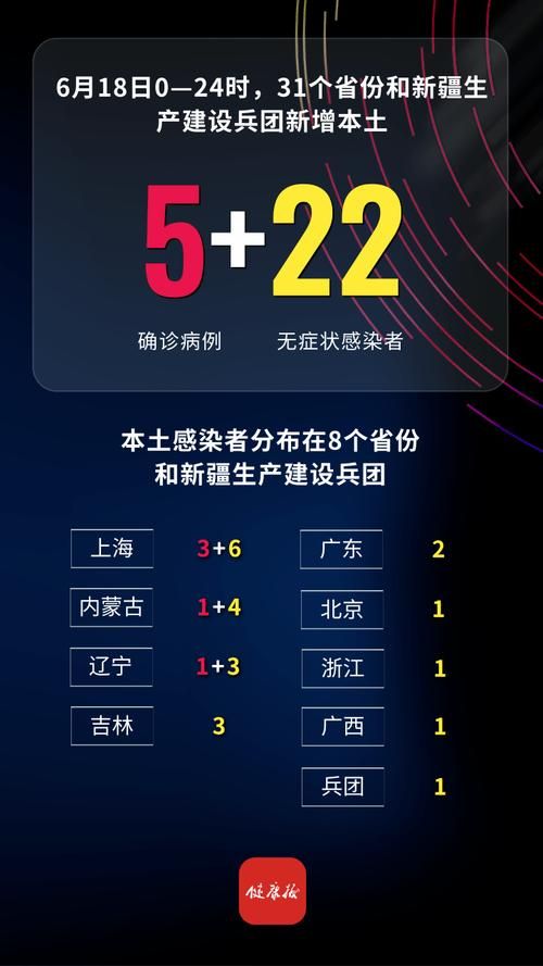 31省市增1例阳性感染者/31省区市新增1例确诊